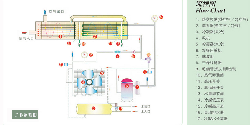 真空冷凍干燥機(jī)